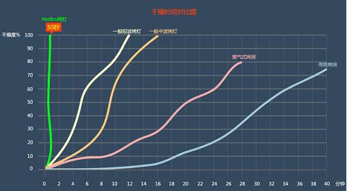 鈑噴效率革命！森萬(wàn)推出觸媒紅外烤燈574.png