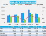 乘聯(lián)會(huì)：初步統(tǒng)計(jì)1月乘用車零售達(dá)124.1萬