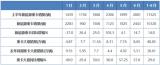 電動重卡市場方興未艾，能源企業(yè)憑何搶得先機？