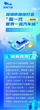 深圳市：加速打造新一代世界一流汽車城