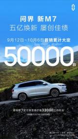 問(wèn)界新M7大定銷量破5萬(wàn)，價(jià)值3萬(wàn)元的購(gòu)車福利持續(xù)輸出