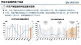 9月車市產(chǎn)銷數(shù)據(jù)匯總 金九銀十效應(yīng)回歸