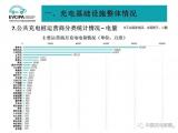 千億充電樁市場迎來爆發(fā)期，達克云SaaS化充電服務(wù)布局新生態(tài)