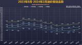 國(guó)家發(fā)改委：2月19日國(guó)內(nèi)成品油價(jià)不作調(diào)整