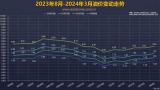 3月18日24時：新一輪成品油調(diào)價窗口開啟