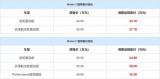 共計四款車型 特斯拉全系售價下調1.4萬