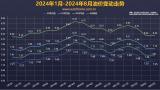 國家發(fā)改委：8月22日國內(nèi)成品油價不調(diào)整