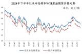 國家發(fā)改委：2月6日國內成品油價不作調整